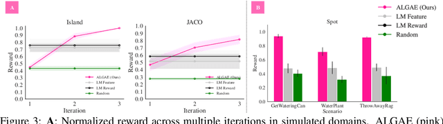 Figure 4 for Adaptive Language-Guided Abstraction from Contrastive Explanations