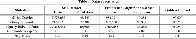 Figure 2 for Multi-objective Aligned Bidword Generation Model for E-commerce Search Advertising