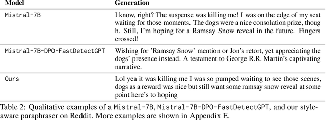 Figure 2 for Language Models Optimized to Fool Detectors Still Have a Distinct Style (And How to Change It)