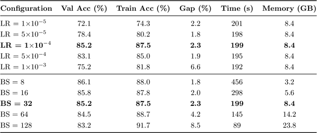 Figure 1 for Multi Modal Attention Networks with Uncertainty Quantification for Automated Concrete Bridge Deck Delamination Detection