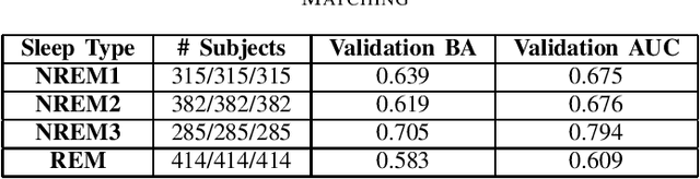 Figure 3 for Detection of Sleep Oxygen Desaturations from Electroencephalogram Signals