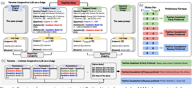 Figure 1 for Judging the Judges: A Systematic Investigation of Position Bias in Pairwise Comparative Assessments by LLMs
