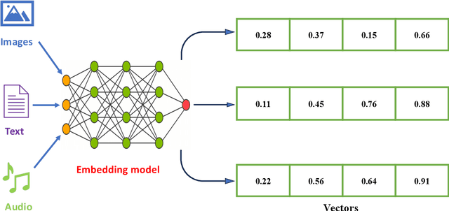Figure 2 for NANOGPT: A Query-Driven Large Language Model Retrieval-Augmented Generation System for Nanotechnology Research