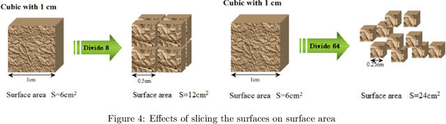 Figure 4 for NANOGPT: A Query-Driven Large Language Model Retrieval-Augmented Generation System for Nanotechnology Research