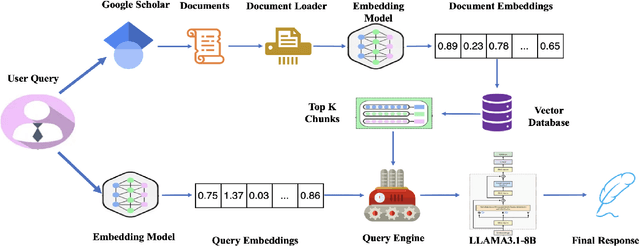 Figure 1 for NANOGPT: A Query-Driven Large Language Model Retrieval-Augmented Generation System for Nanotechnology Research