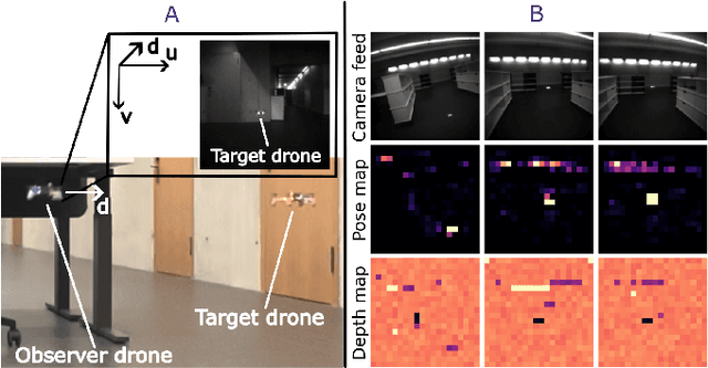 Figure 1 for High-throughput Visual Nano-drone to Nano-drone Relative Localization using Onboard Fully Convolutional Networks
