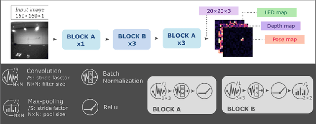 Figure 2 for High-throughput Visual Nano-drone to Nano-drone Relative Localization using Onboard Fully Convolutional Networks