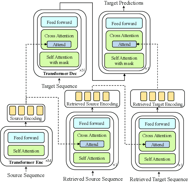 Figure 3 for Synslator: An Interactive Machine Translation Tool with Online Learning