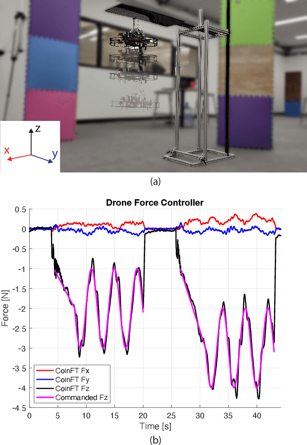 Figure 2 for CoinFT: A Coin-Sized, Capacitive 6-Axis Force Torque Sensor for Robotic Applications