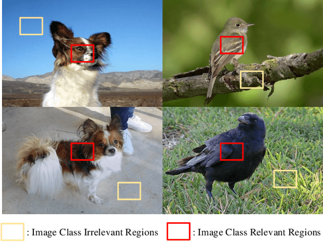 Figure 1 for Local Descriptors Weighted Adaptive Threshold Filtering For Few-Shot Learning