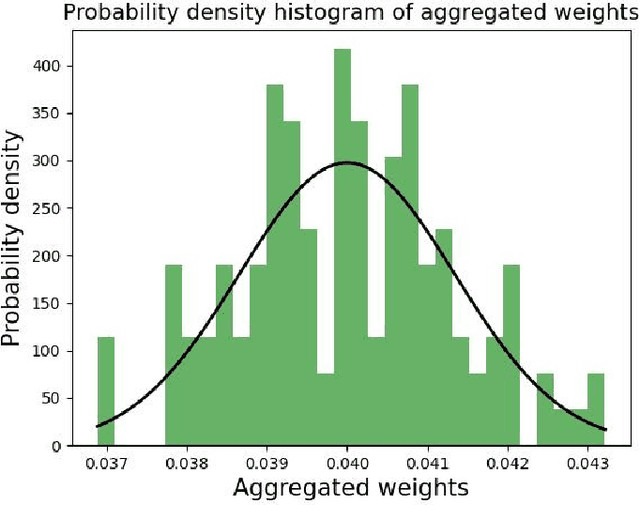 Figure 2 for Local Descriptors Weighted Adaptive Threshold Filtering For Few-Shot Learning
