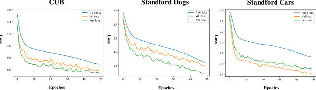 Figure 4 for Local Descriptors Weighted Adaptive Threshold Filtering For Few-Shot Learning