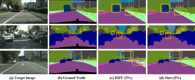 Figure 3 for Iterative Loop Learning Combining Self-Training and Active Learning for Domain Adaptive Semantic Segmentation
