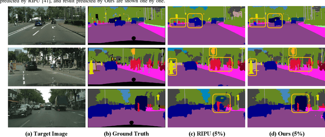 Figure 4 for Iterative Loop Learning Combining Self-Training and Active Learning for Domain Adaptive Semantic Segmentation