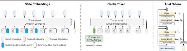 Figure 2 for Conditional Human Sketch Synthesis with Explicit Abstraction Control