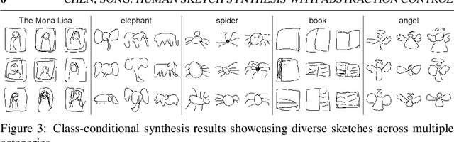 Figure 4 for Conditional Human Sketch Synthesis with Explicit Abstraction Control