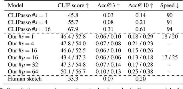 Figure 3 for Conditional Human Sketch Synthesis with Explicit Abstraction Control
