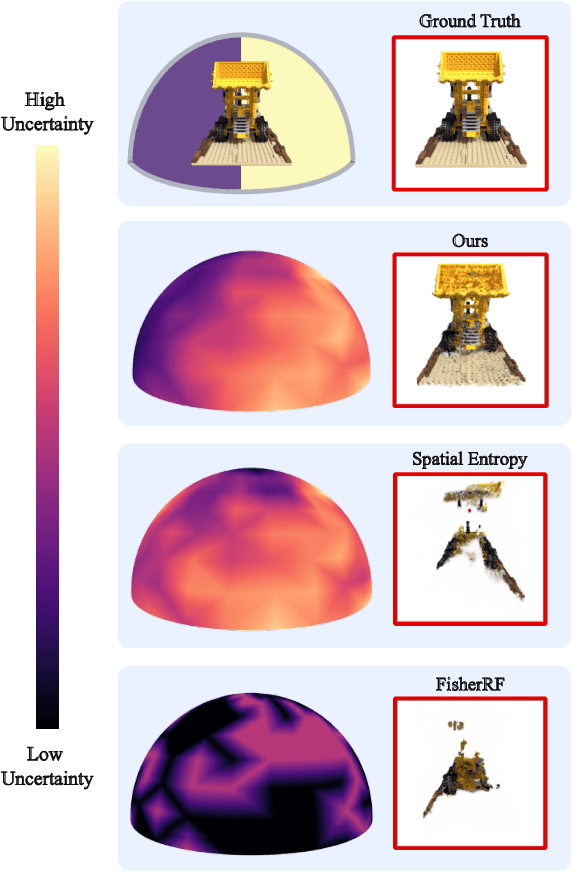 Figure 1 for Data Augmentation for NeRFs in the Low Data Limit