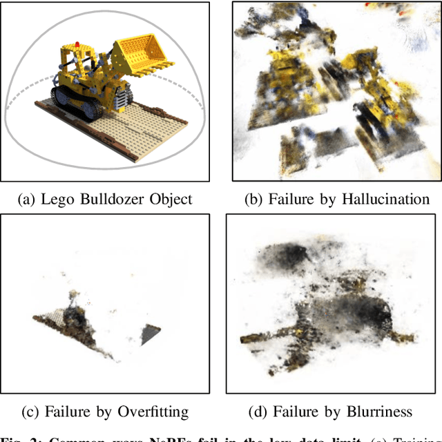 Figure 2 for Data Augmentation for NeRFs in the Low Data Limit