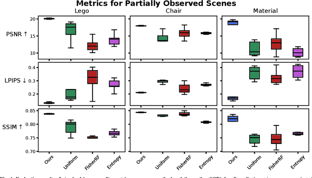 Figure 4 for Data Augmentation for NeRFs in the Low Data Limit