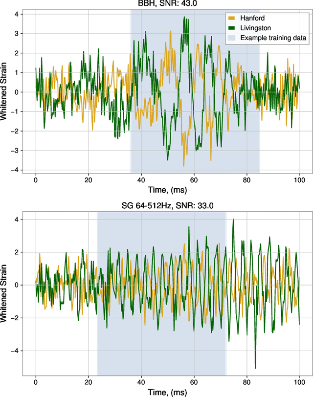 Figure 4 for Building Machine Learning Challenges for Anomaly Detection in Science