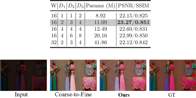 Figure 3 for Wavelet-based Mamba with Fourier Adjustment for Low-light Image Enhancement