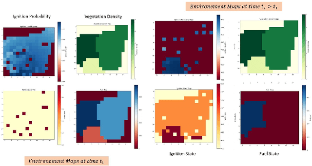 Figure 2 for PyroTrack: Belief-Based Deep Reinforcement Learning Path Planning for Aerial Wildfire Monitoring in Partially Observable Environments