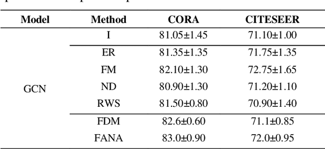 Figure 2 for Research and Implementation of Data Enhancement Techniques for Graph Neural Networks