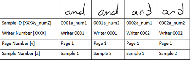Figure 3 for Self-Supervised Learning Based Handwriting Verification