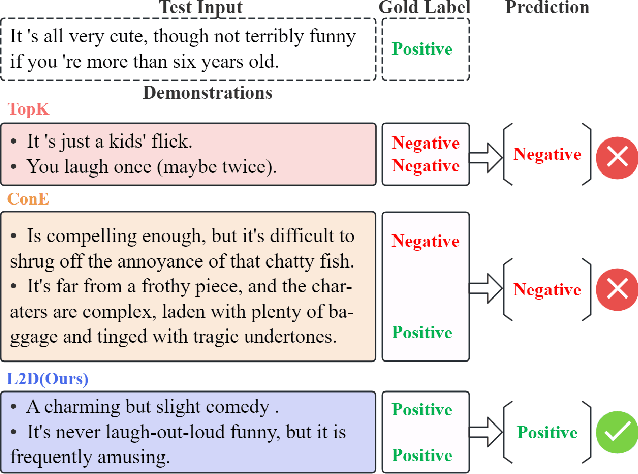 Figure 1 for Learn to Select: Exploring Label Distribution Divergence for In-Context Demonstration Selection in Text Classification