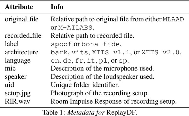 Figure 2 for Replay Attacks Against Audio Deepfake Detection