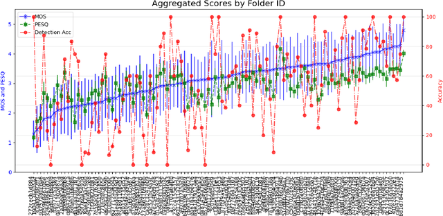 Figure 4 for Replay Attacks Against Audio Deepfake Detection