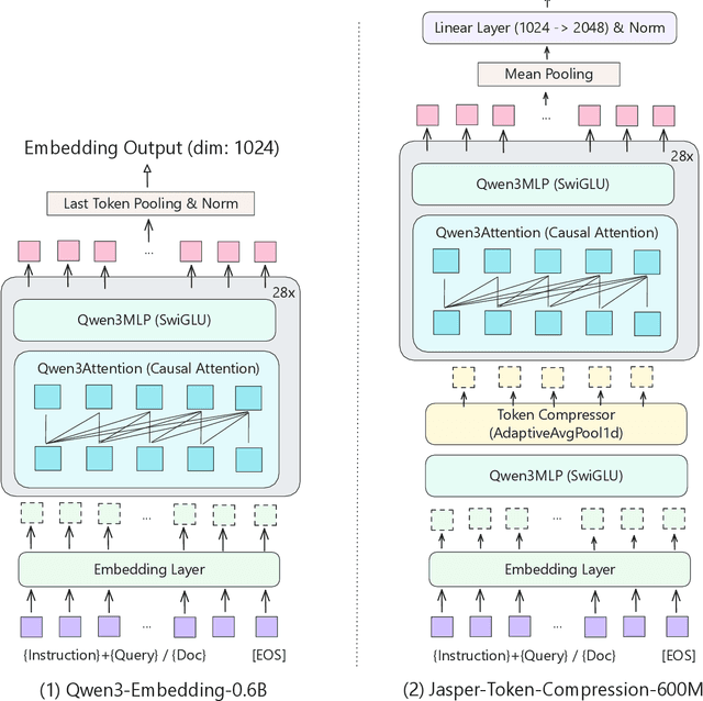 Figure 1 for Jasper-Token-Compression-600M Technical Report