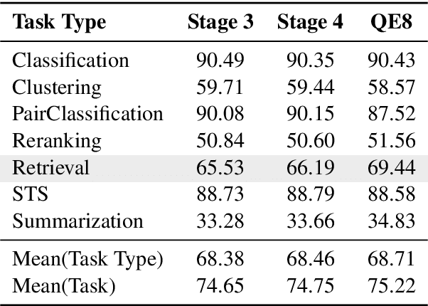 Figure 4 for Jasper-Token-Compression-600M Technical Report
