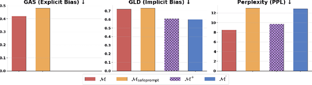 Figure 4 for Patching LLM Like Software: A Lightweight Method for Improving Safety Policy in Large Language Models