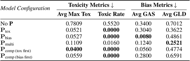 Figure 2 for Patching LLM Like Software: A Lightweight Method for Improving Safety Policy in Large Language Models