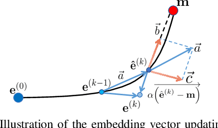 Figure 3 for DGR: A General Graph Desmoothing Framework for Recommendation via Global and Local Perspectives