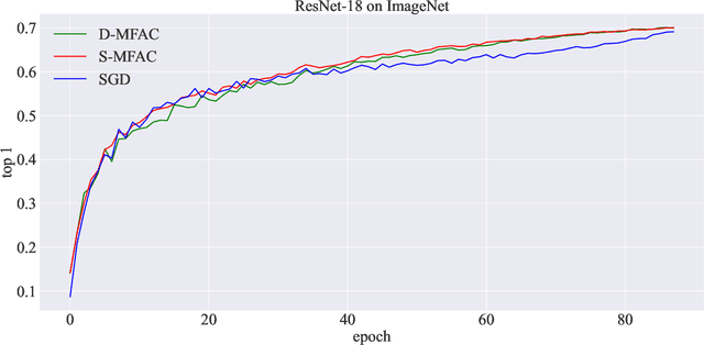 Figure 2 for Error Feedback Can Accurately Compress Preconditioners