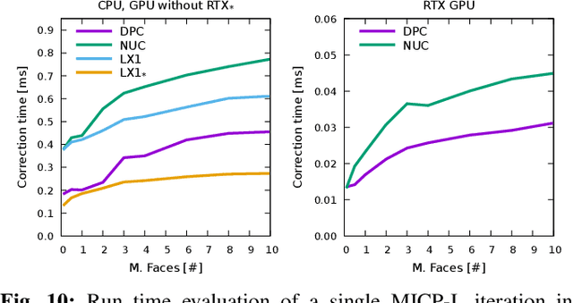 Figure 2 for MICP-L: Fast parallel simulative Range Sensor to Mesh registration for Robot Localization