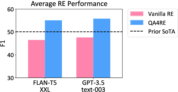 Figure 1 for Aligning Instruction Tasks Unlocks Large Language Models as Zero-Shot Relation Extractors