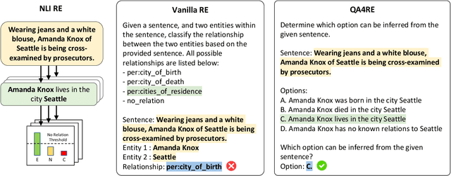 Figure 3 for Aligning Instruction Tasks Unlocks Large Language Models as Zero-Shot Relation Extractors