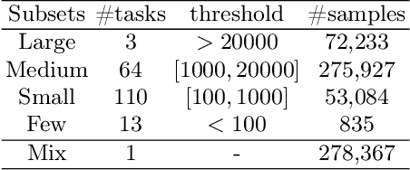 Figure 2 for Activity Cliff Prediction: Dataset and Benchmark