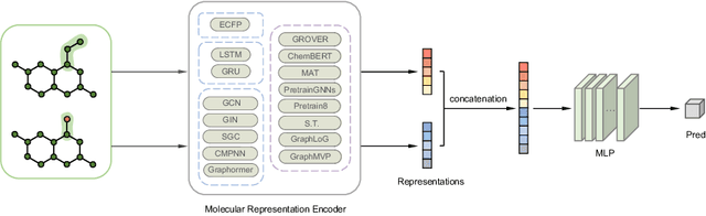 Figure 3 for Activity Cliff Prediction: Dataset and Benchmark