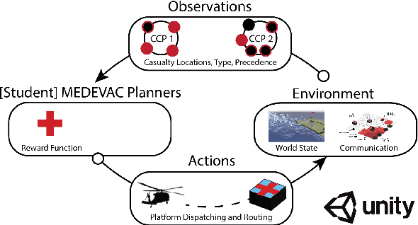 Figure 3 for Digital Wargames to Enhance Military Medical Evacuation Decision-Making