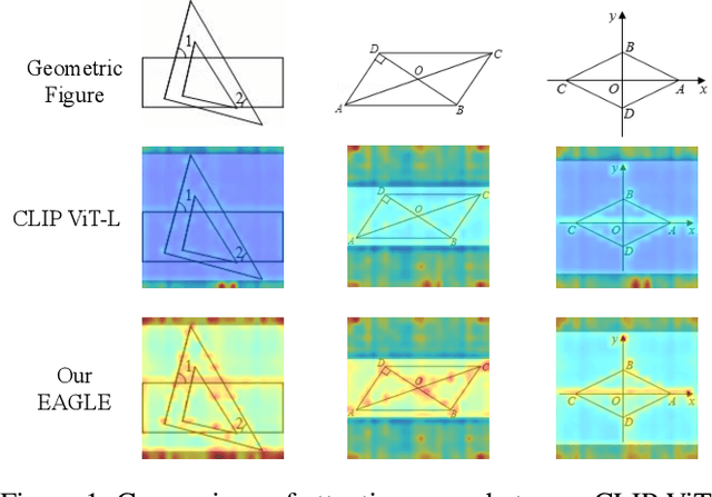 Figure 1 for EAGLE: Elevating Geometric Reasoning through LLM-empowered Visual Instruction Tuning