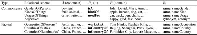 Figure 2 for Benchmarking and Understanding Compositional Relational Reasoning of LLMs