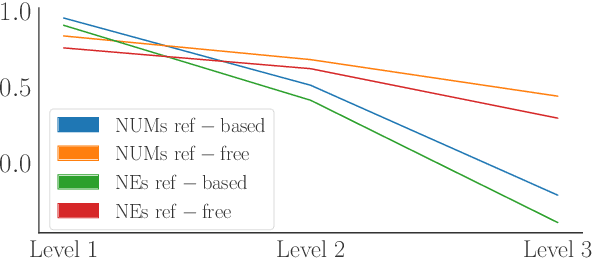 Figure 3 for ACES: Translation Accuracy Challenge Sets for Evaluating Machine Translation Metrics