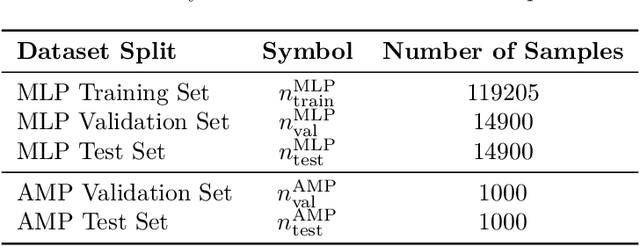 Figure 4 for Verifiable Deep Quantitative Group Testing