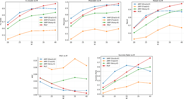 Figure 1 for Verifiable Deep Quantitative Group Testing