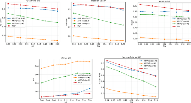 Figure 3 for Verifiable Deep Quantitative Group Testing